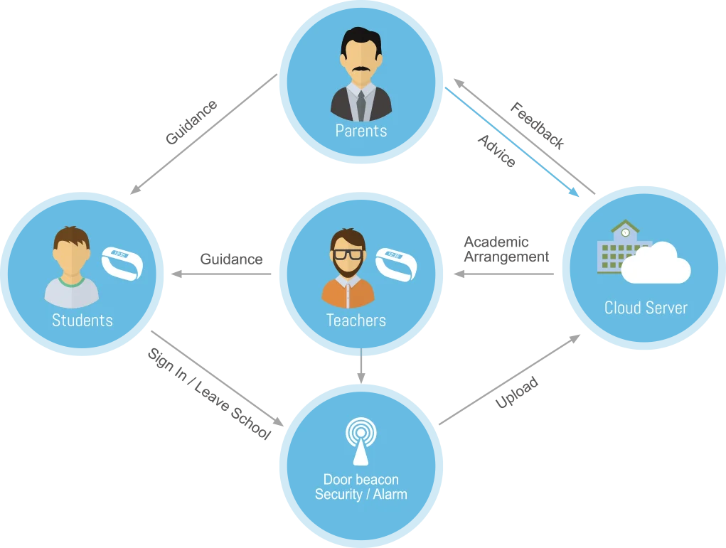 Solution Architecture